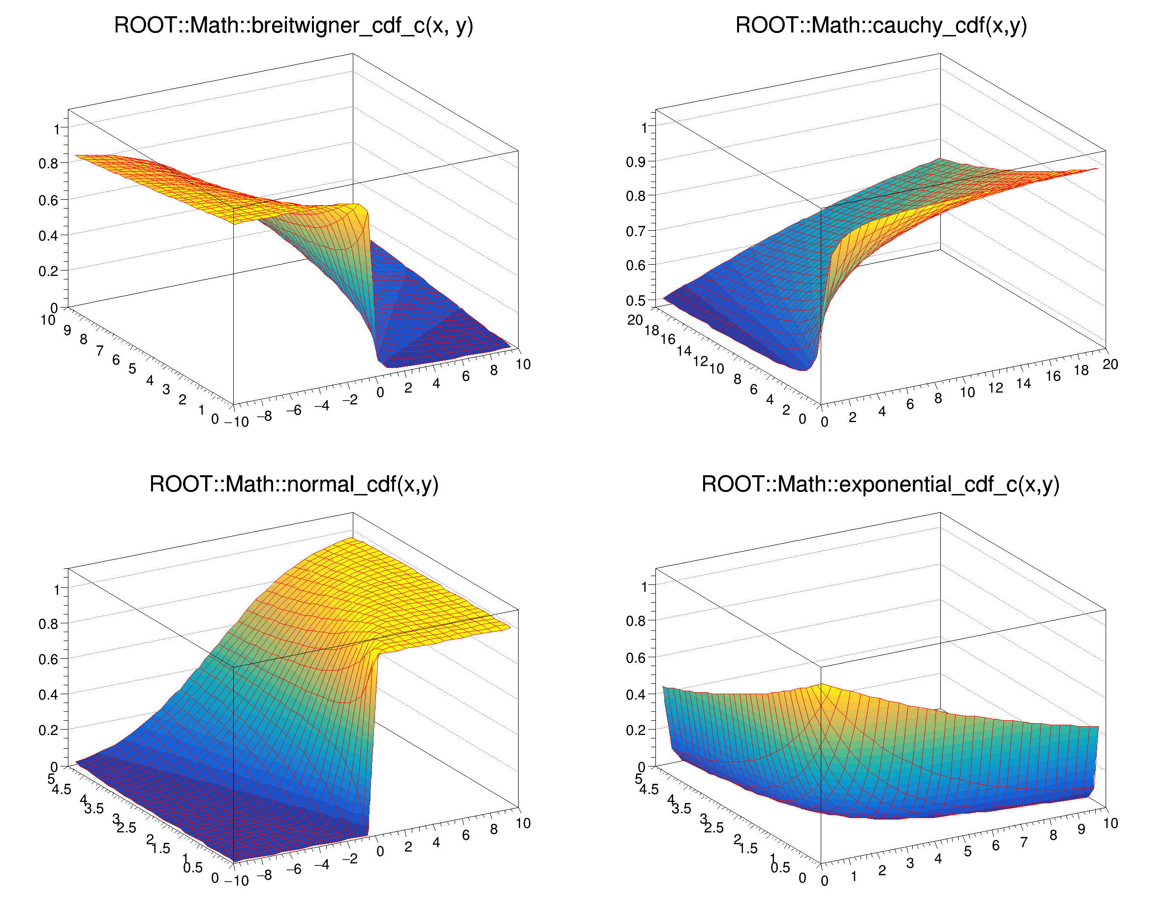 pict1_mathcoreCDF.C.png