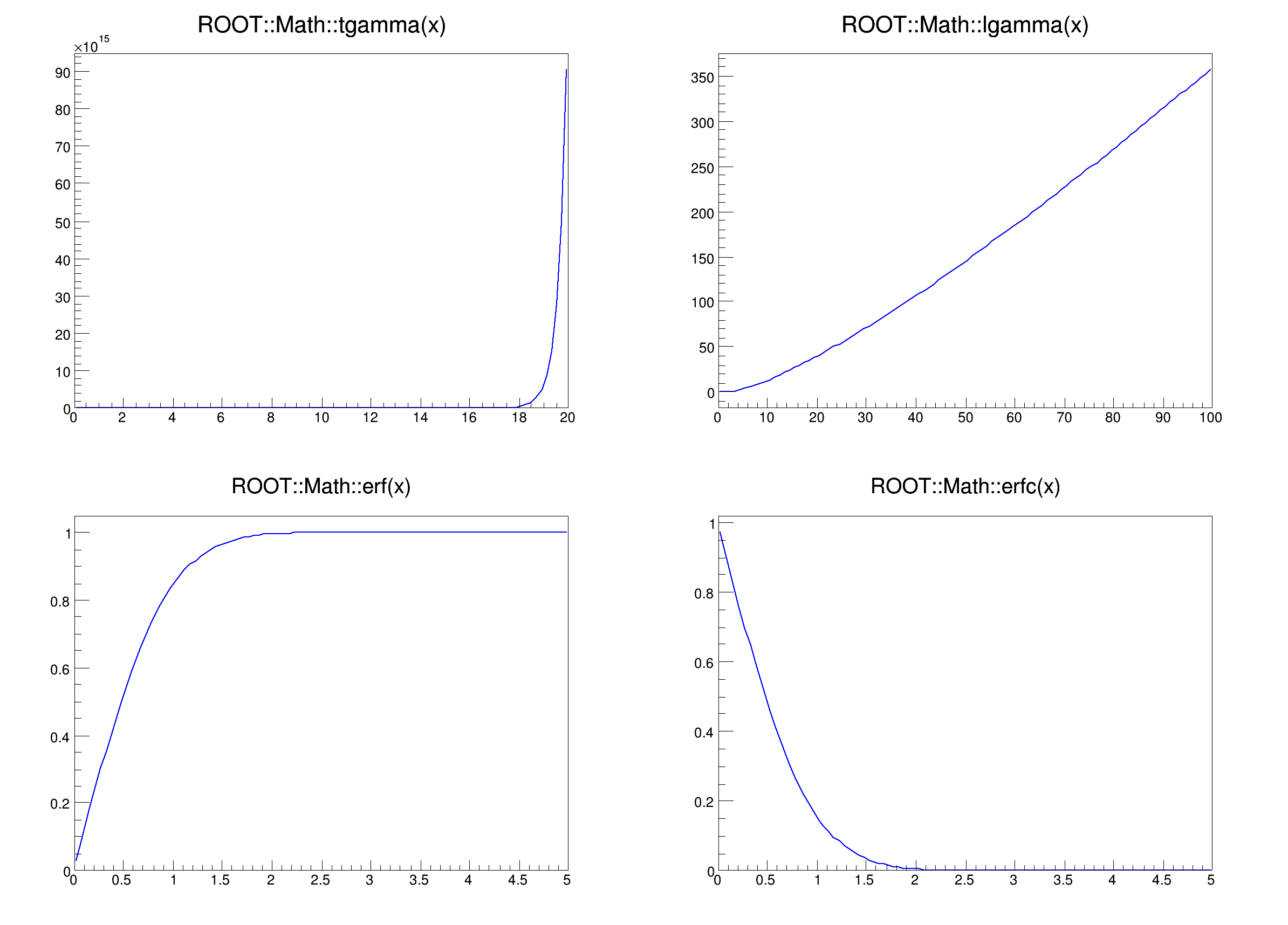 pict1_mathcoreSpecFunc.C.png