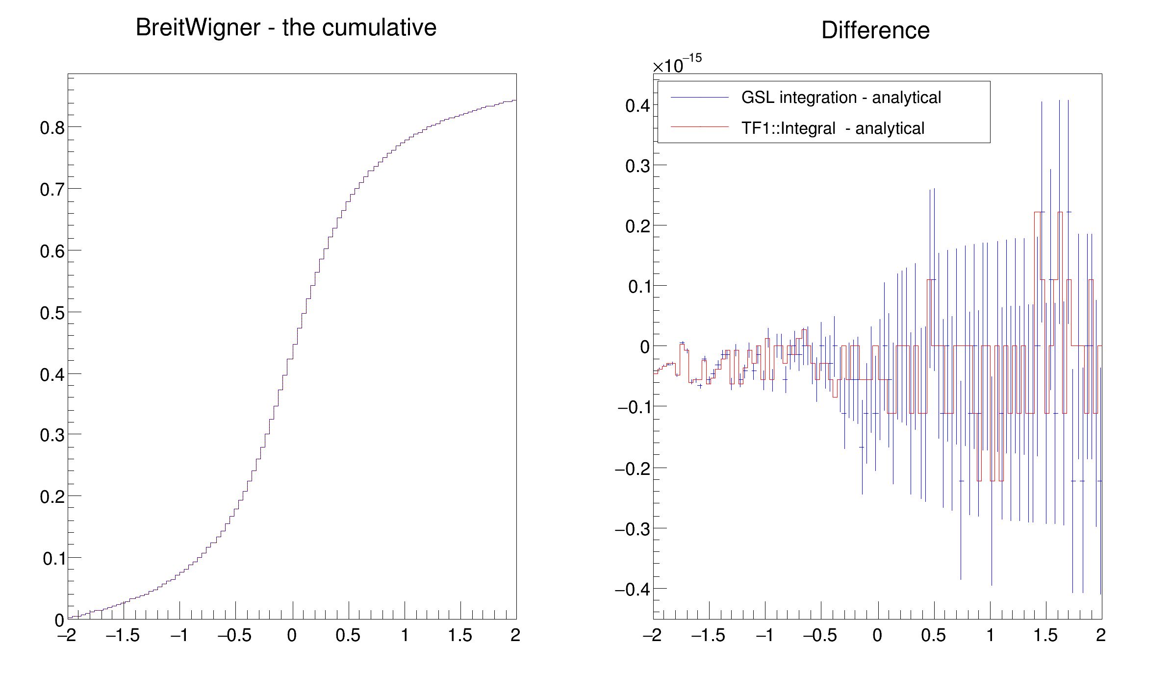 pict1_mathmoreIntegration.C.png