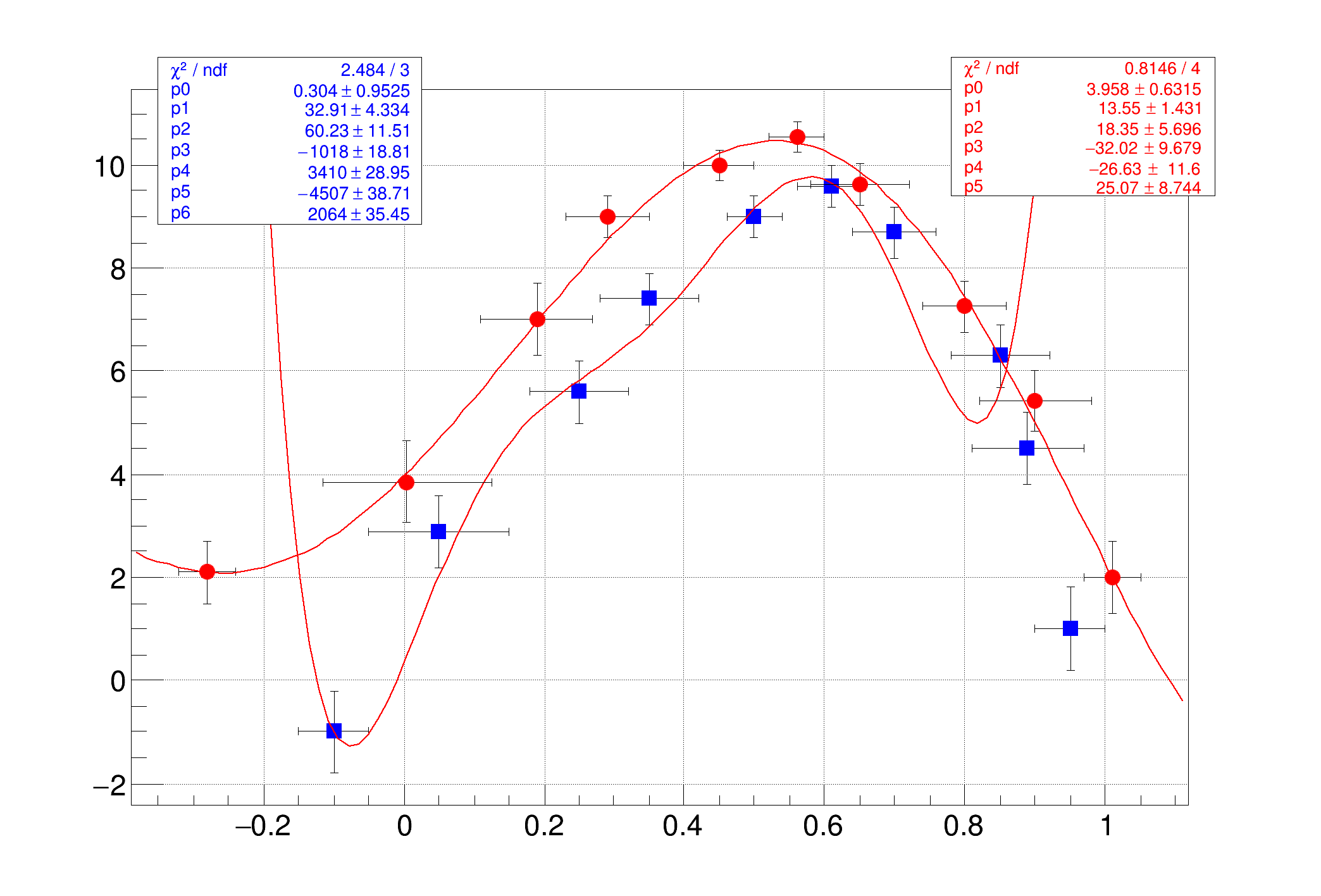 pict1_multigraph.C.png