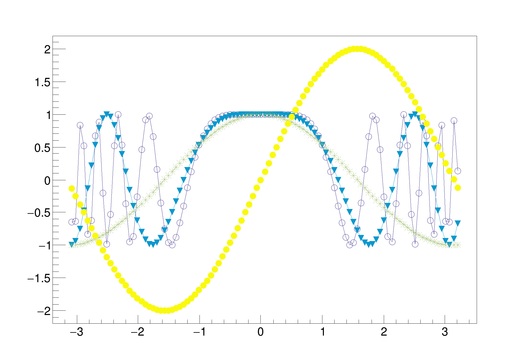 pict1_multigraphpalettecolor.C.png