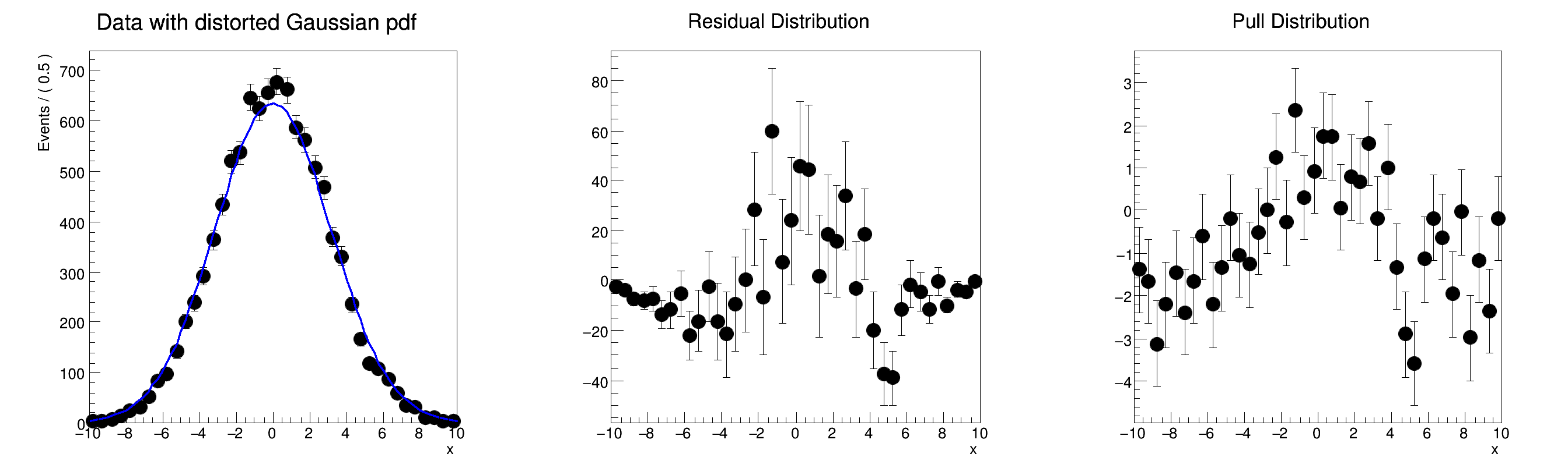 pict1_rf109_chi2residpull.C.png