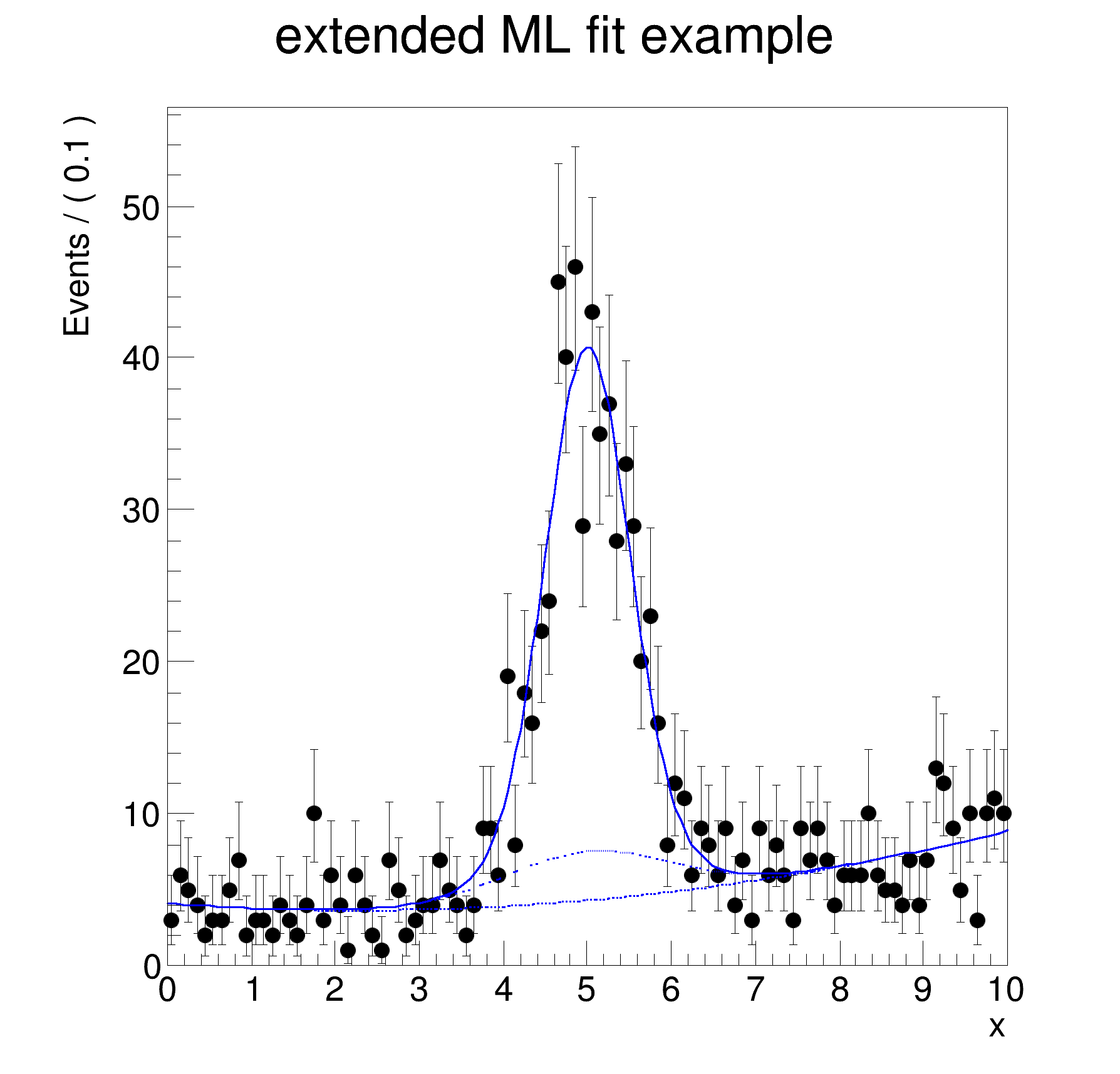 pict1_rf202_extendedmlfit.C.png