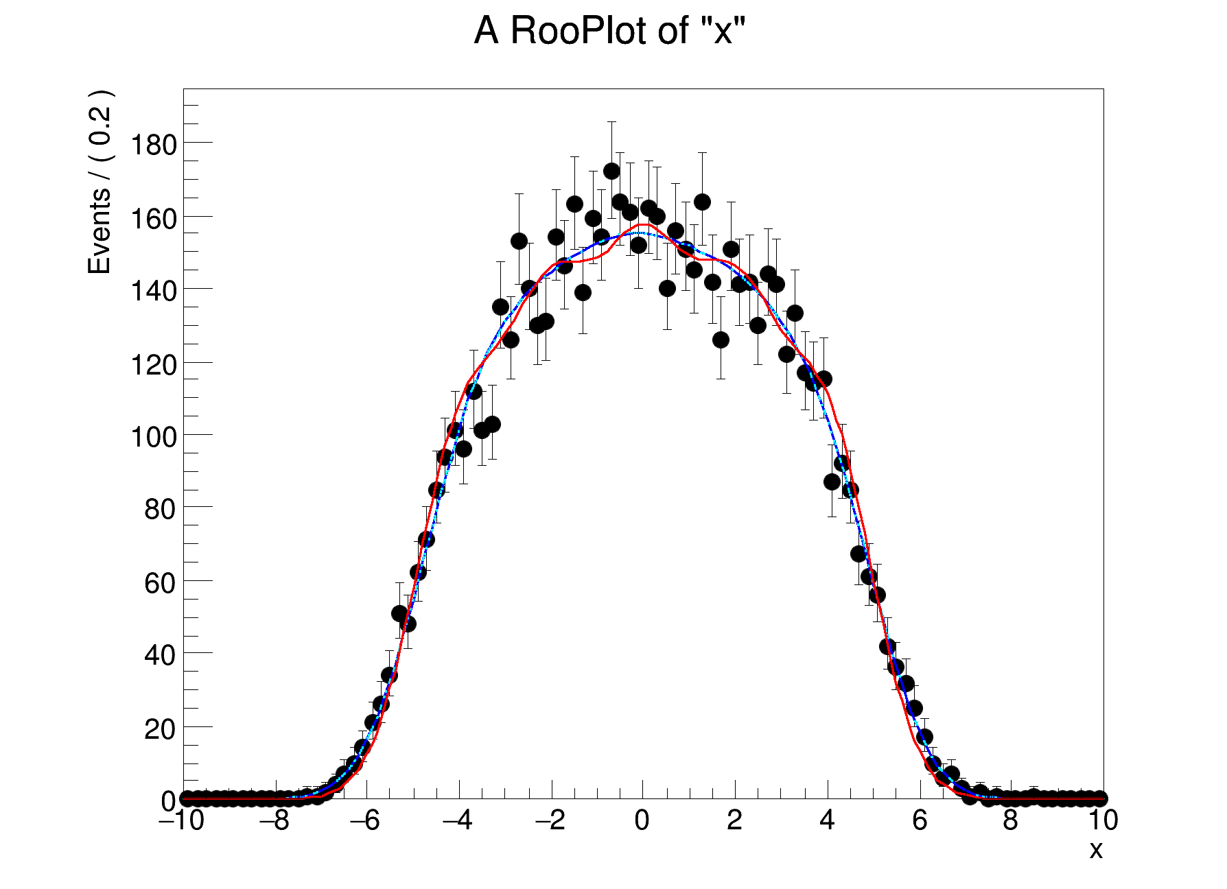pict1_rf303_conditional.C.png