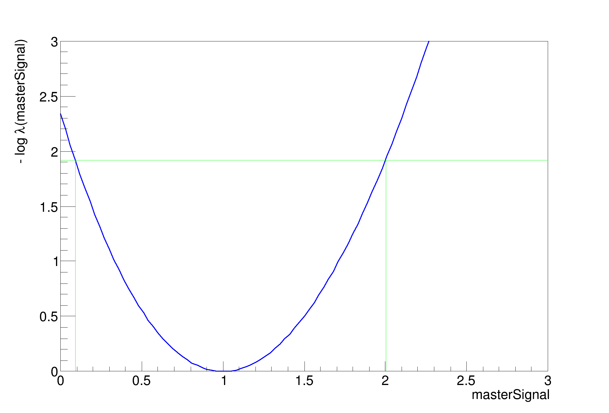 pict1_rs_numberCountingCombination.C.png