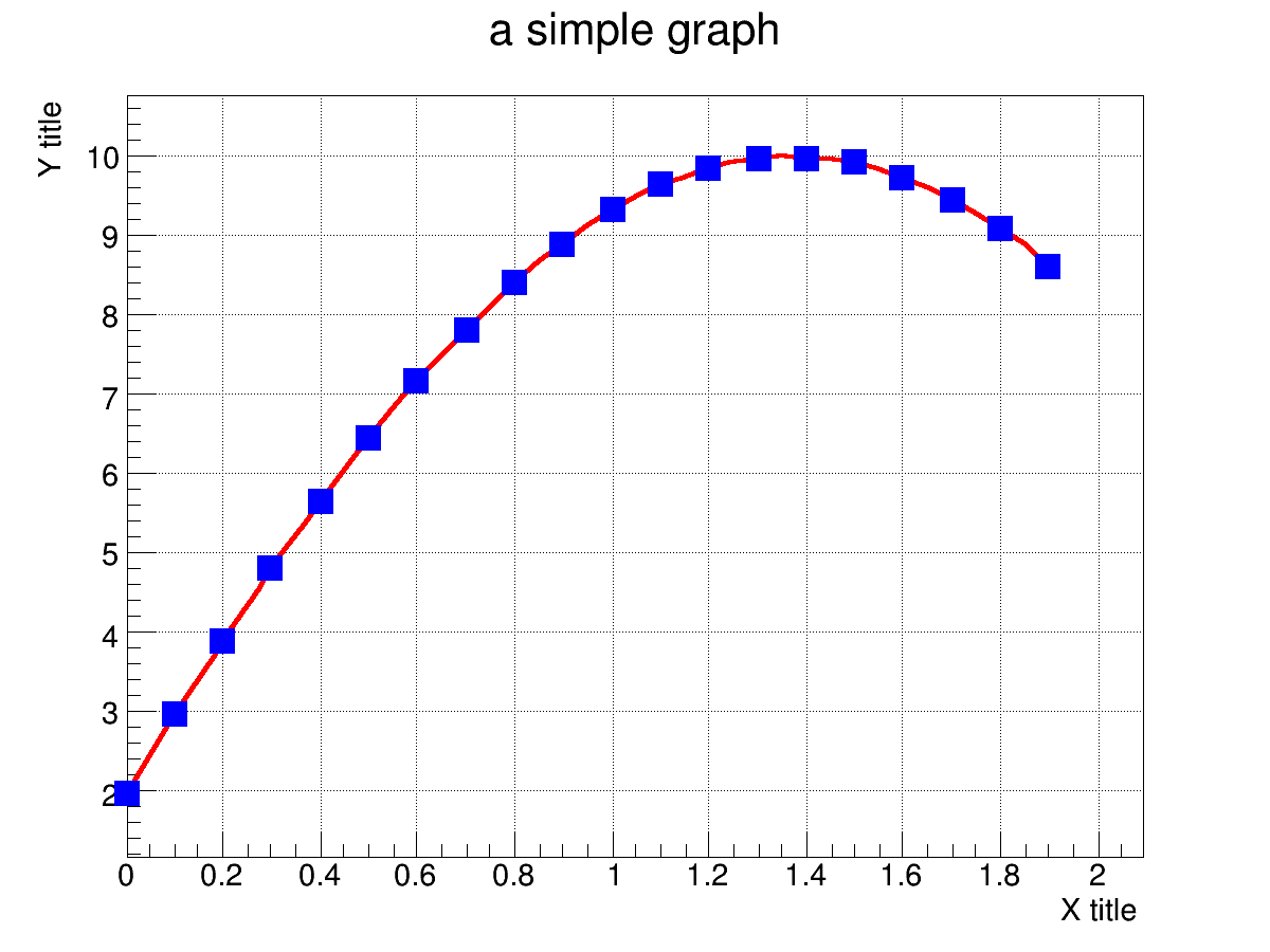 pict1_trans_graph.C.png
