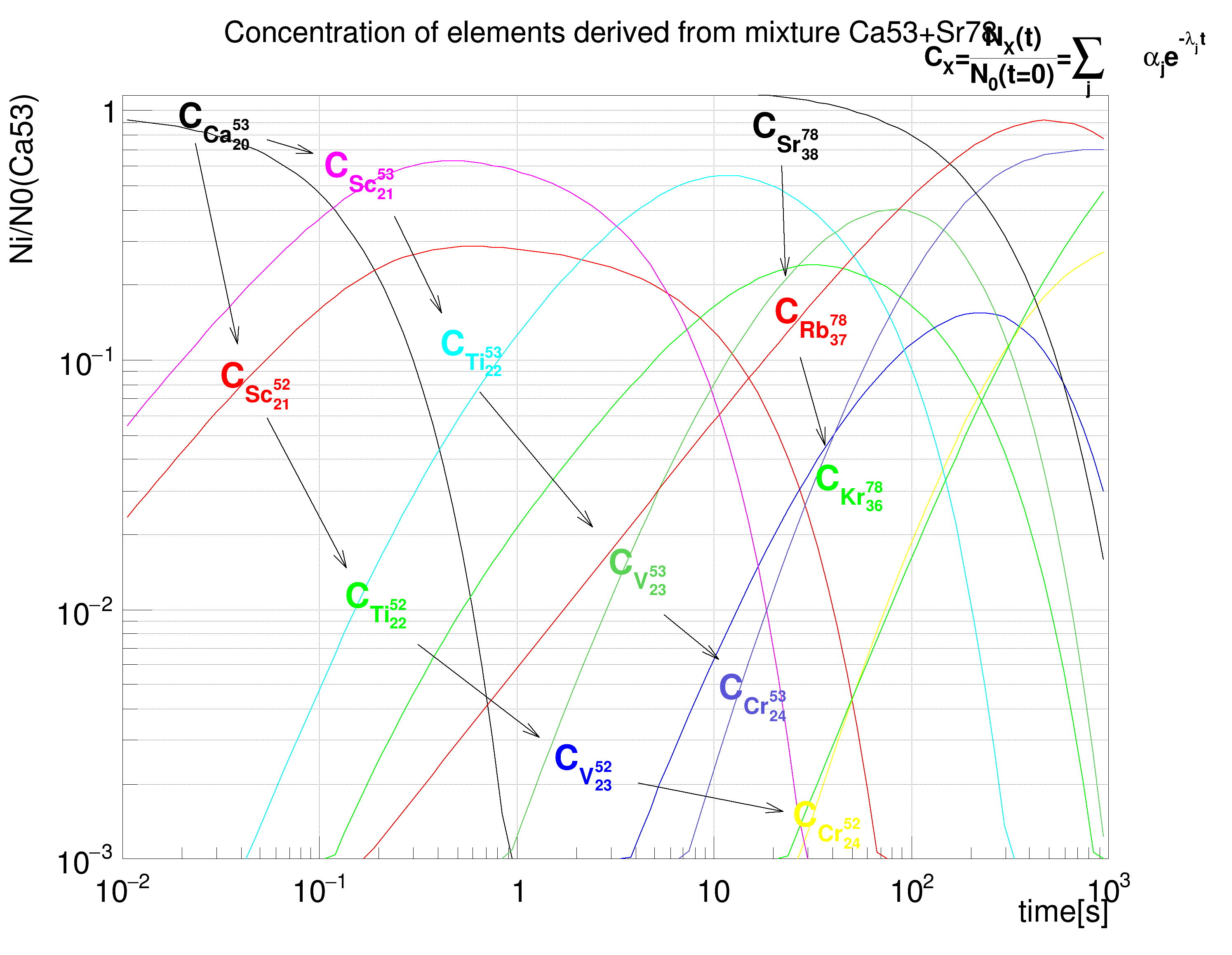 pict2_RadioNuclides.C.png