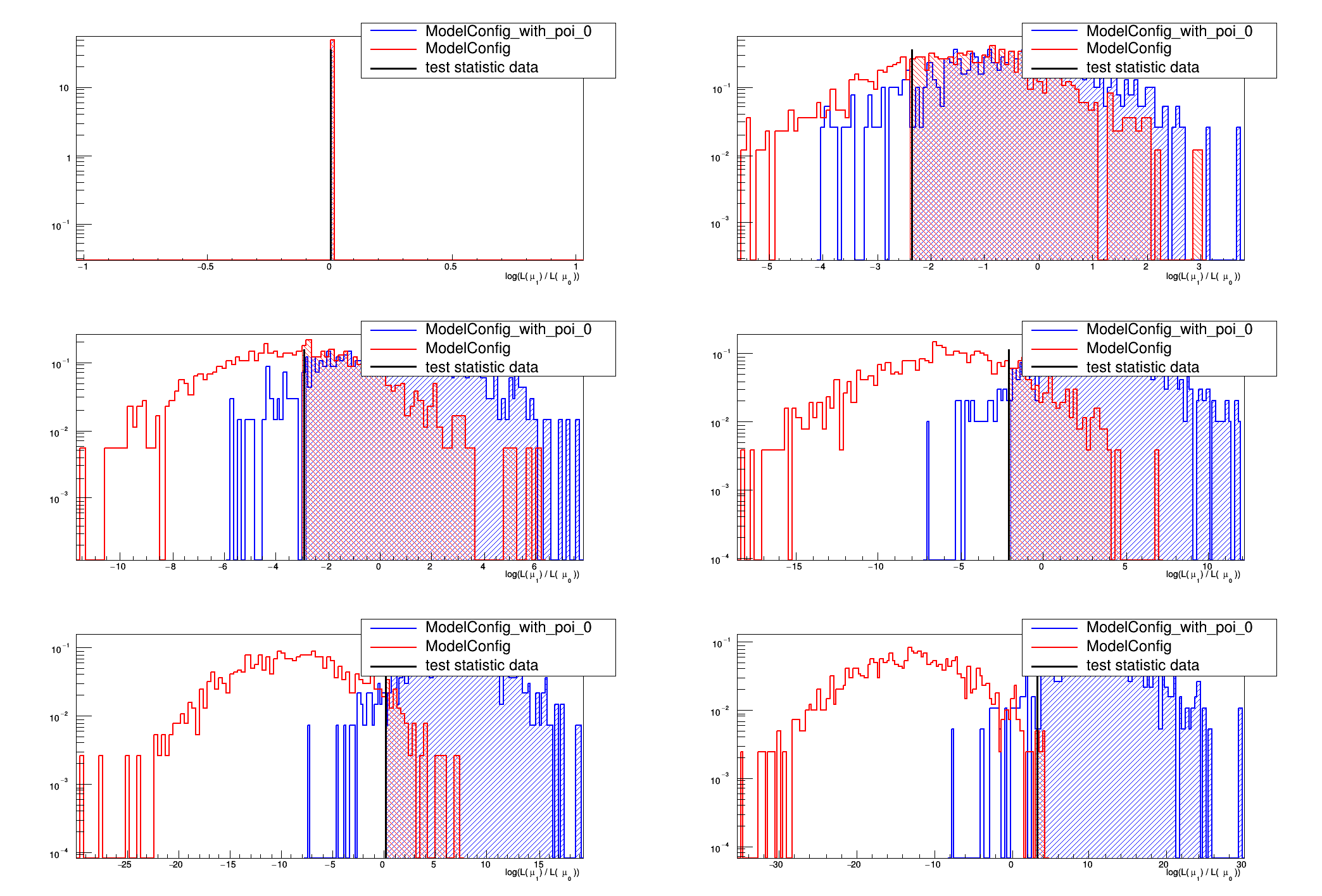 pict2_StandardHypoTestInvDemo.C.png
