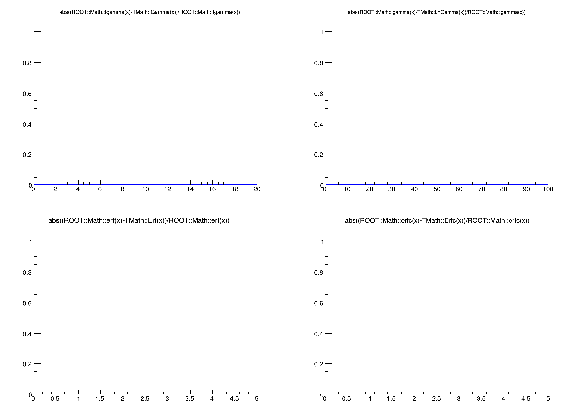 pict2_mathcoreSpecFunc.C.png