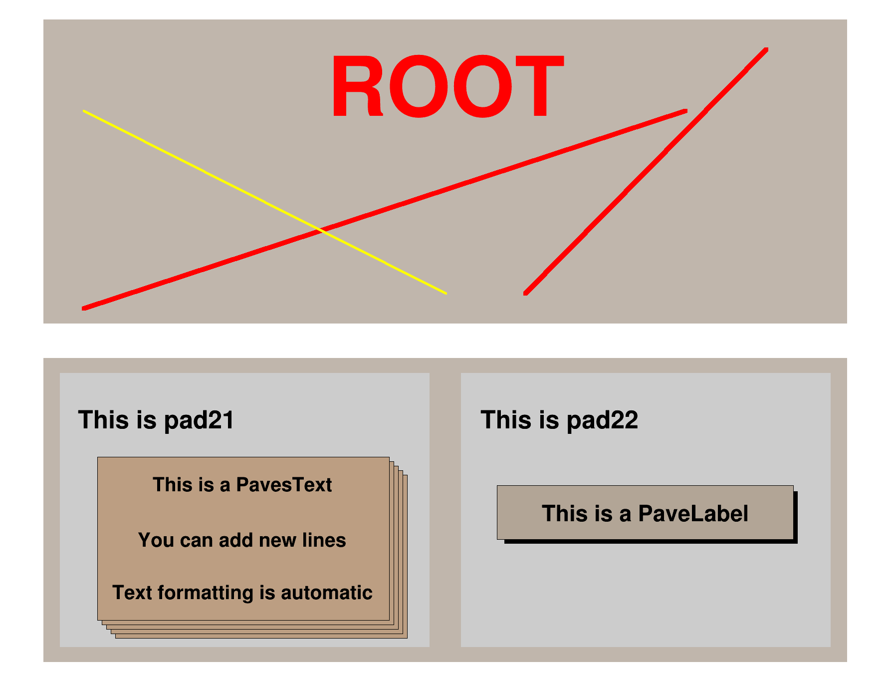 Root source