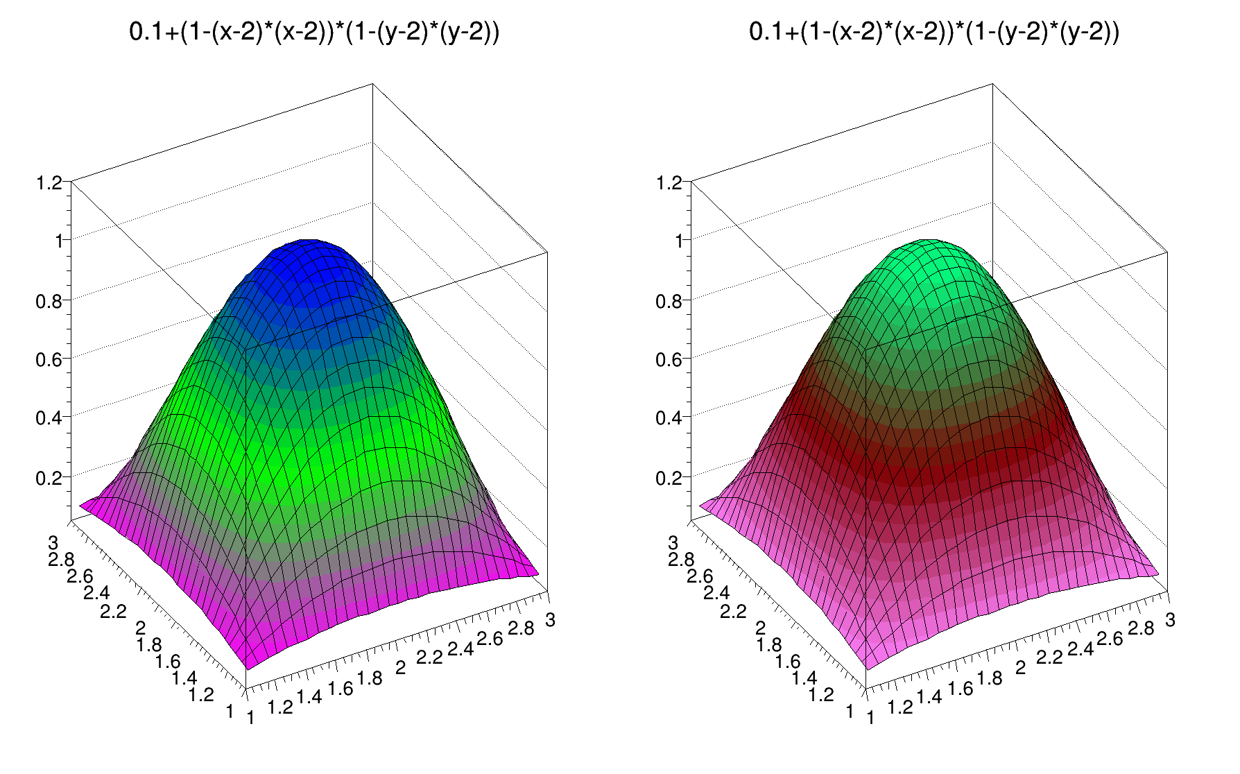 Root Tutorials Graphs Multipalette C File Reference