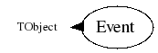 Class Charts