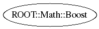 Class Charts