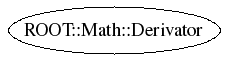 Class Charts