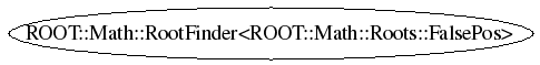 Class Charts