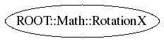 Class Charts