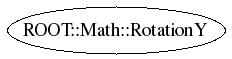 Class Charts