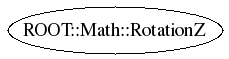 Class Charts