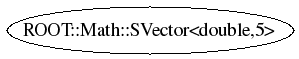 Class Charts