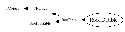 Class Charts