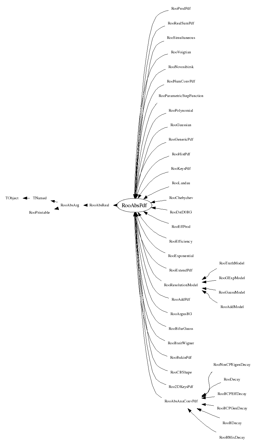 Class Charts