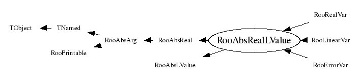 Class Charts