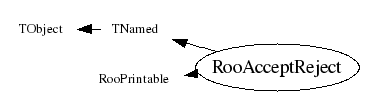 Class Charts