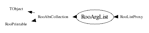 Class Charts