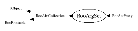 Class Charts