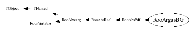 Class Charts