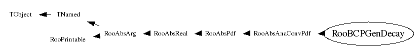 Class Charts