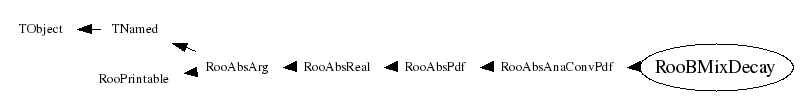 Class Charts