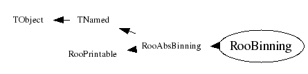 Class Charts