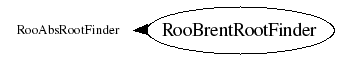 Class Charts