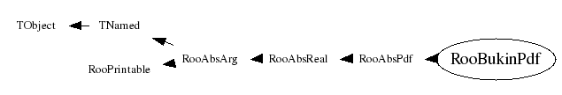 Class Charts
