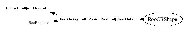Class Charts