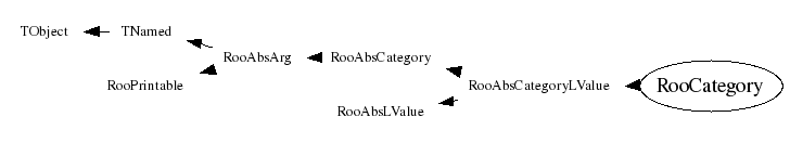 Class Charts