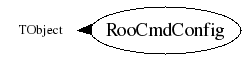 Class Charts