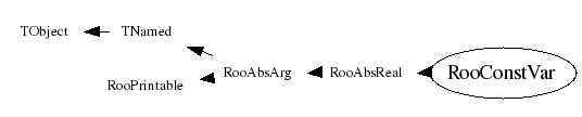 Class Charts