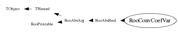 Class Charts