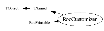 Class Charts