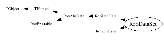 Class Charts
