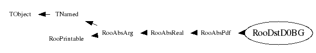 Class Charts