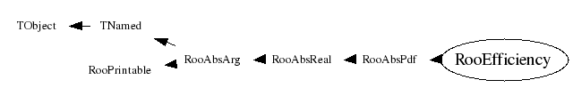 Class Charts