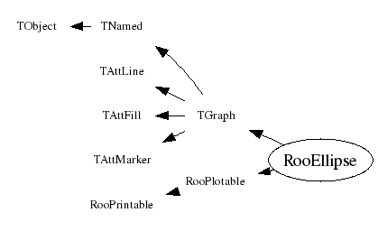 Class Charts