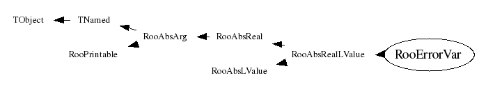 Class Charts