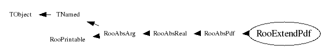 Class Charts