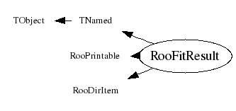 Class Charts