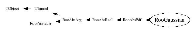 Class Charts