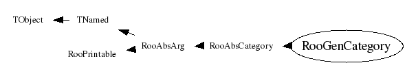 Class Charts